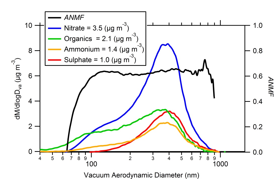 AMS_Data_2011_AST_Middlebrook.jpg